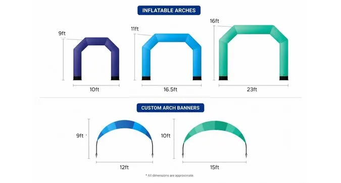 Arch Banner Size Chart