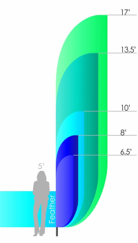 Feather Banner Size Chart