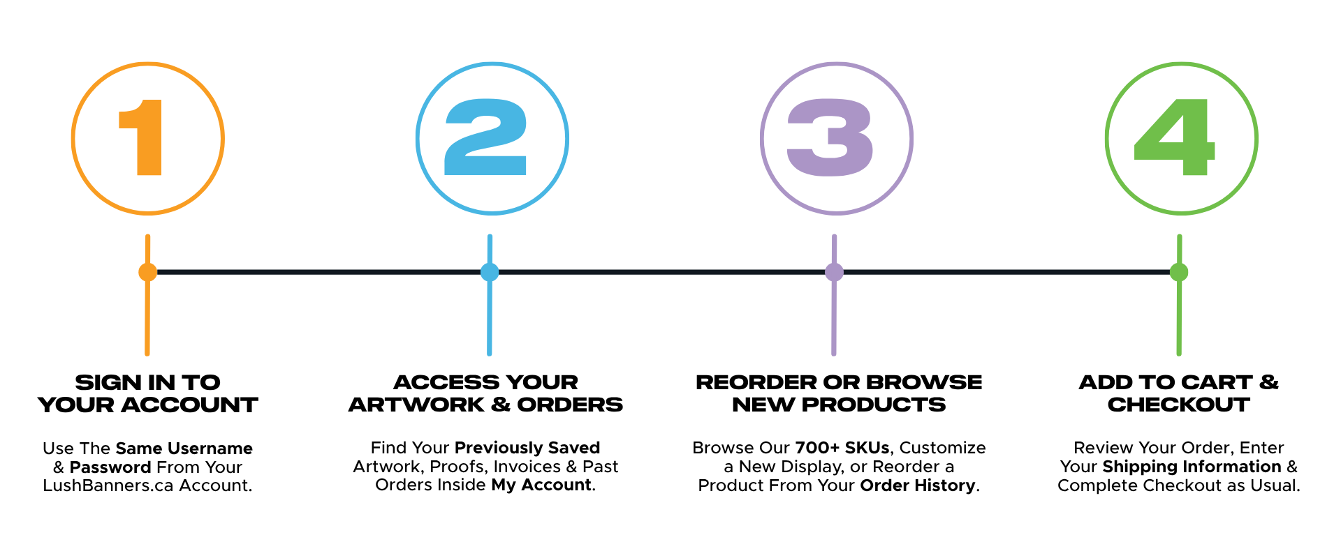 HOW IT WORKS