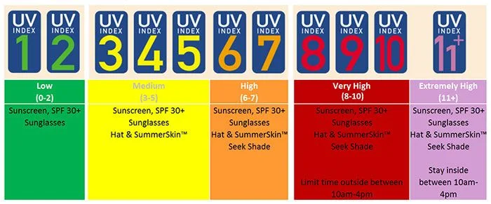 UV_level_img